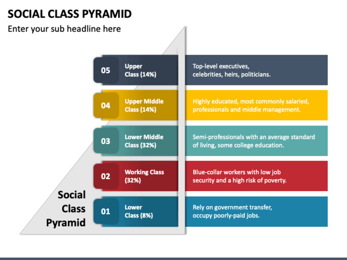 What social class did you grow up in?