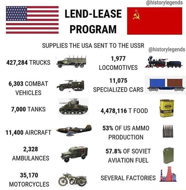 Why do Liberals claim the USSR beat the Nazis on their own with out the help of the US or Britain?
