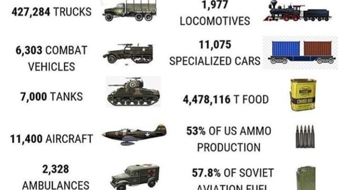 Why do Liberals claim the USSR beat the Nazis on their own with out the help of the US or Britain?