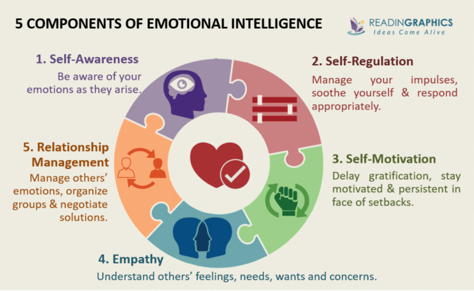 Are women more emotionally intelligent?