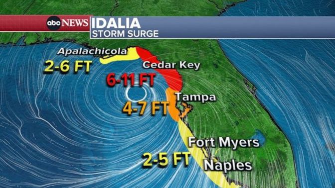 Any of our GaG members in Florida in the path of Hurricane Idalia?