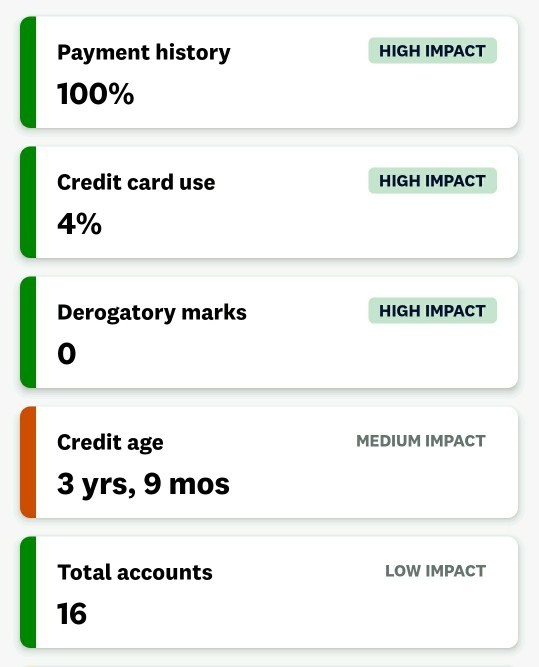 Despite making regular on-time payments toward my debt, my credit score keeps going down and not up. Any suggestions?