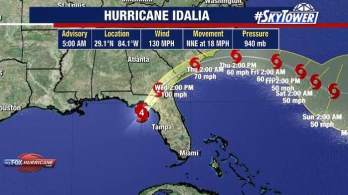 Hurricane Idalia has now become a Category 3 Tropical Storm Catastrophe. How are you holding on?