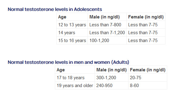 Female medical doctor comes into contact with topical testosterone, resulting in seeing colleagues differently. What can we learn from this?