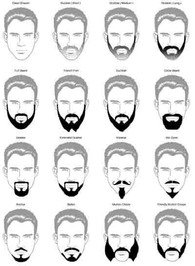 How do you prefer men/your/boyfriend/husband facial hair?