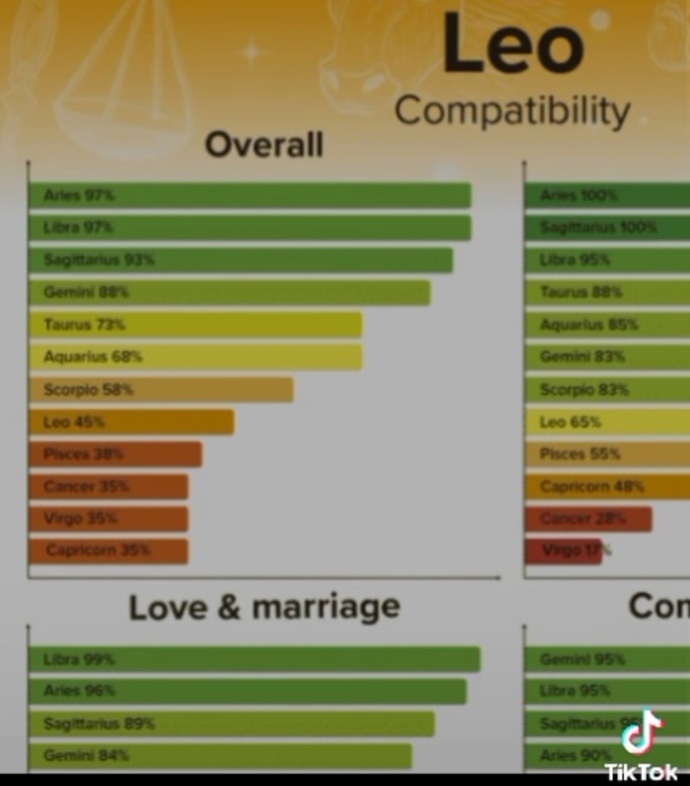 Do you believe in zodiac signs? GirlsAskGuys