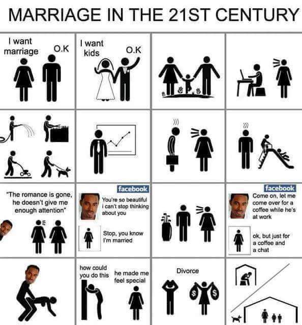 If alimoney and child support were abolished today, would women still marry (and divorce)?