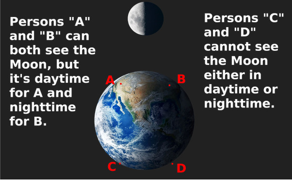 Is there a night when moon is not physically in the sky?