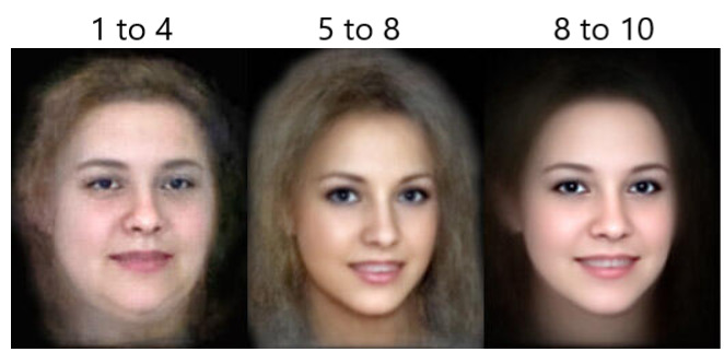 Is she hot or not? Based upon a scientific approach to morphing software?