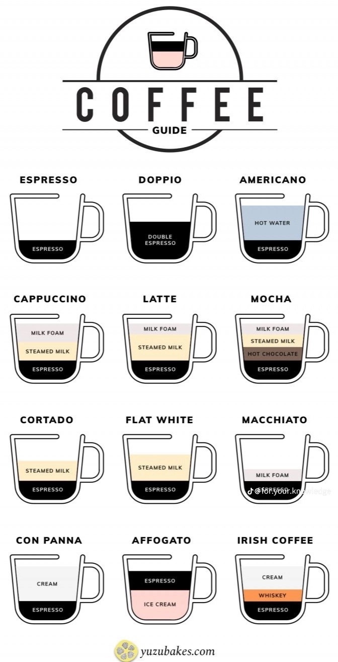 Flat white and Cortado!