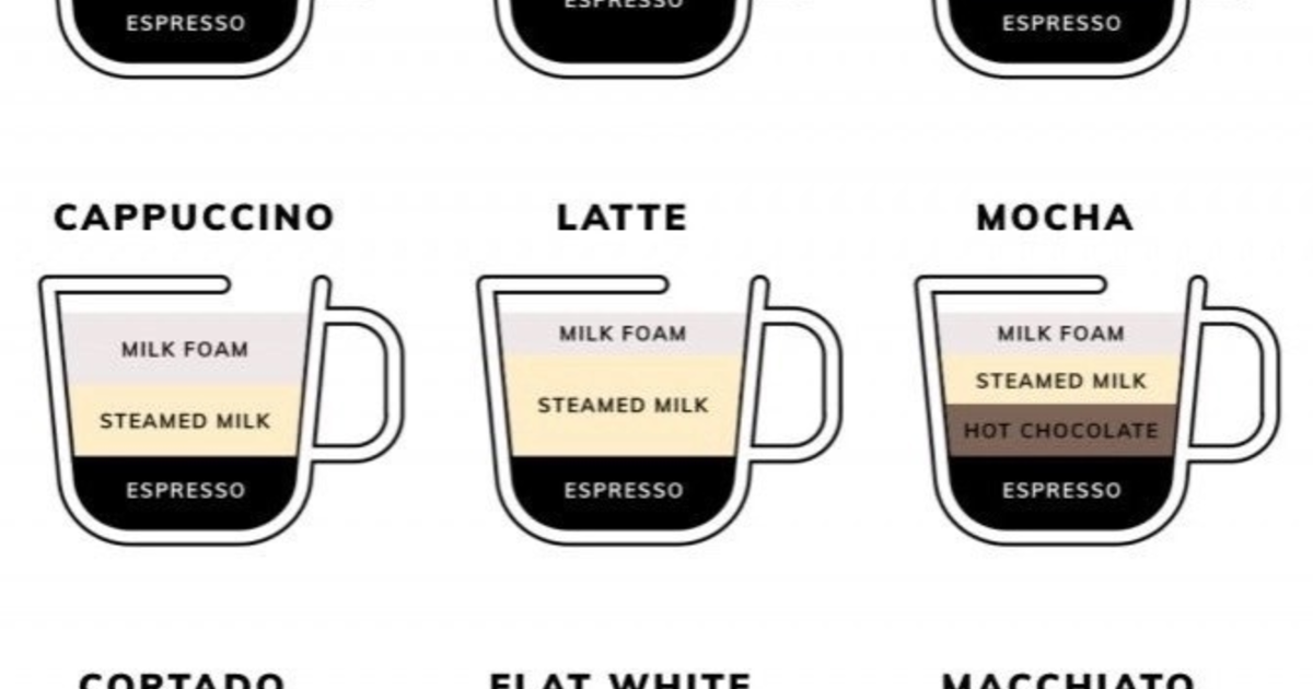 How do you like your coffee? GirlsAskGuys