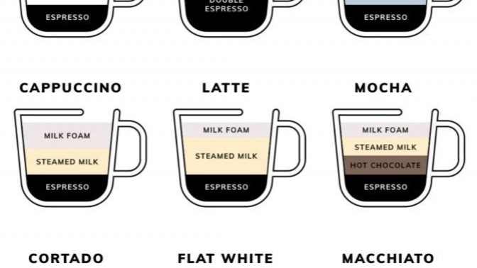 How do you like your coffee?