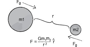 What formula can show if two planet will fall into each other in a specific orbit?