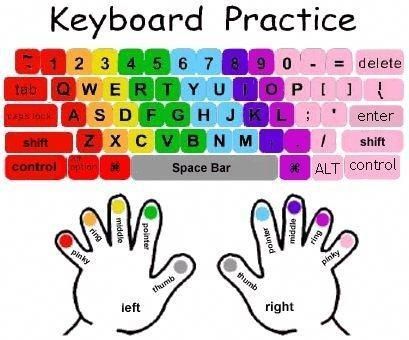How long does it take to learn touch typing?