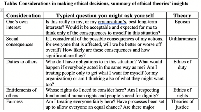 When making decisions, do you strongly consider how the results might impact others or primarily how they might impact you?