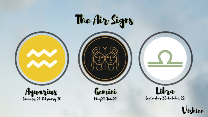 What zodiac group do you belong to?
