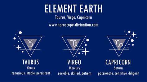 What zodiac group do you belong to?