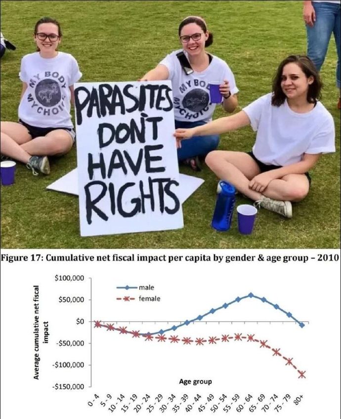 What sorts of women do men often like?