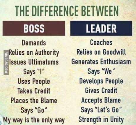 Why don’t some leaders like having their authority questioned?