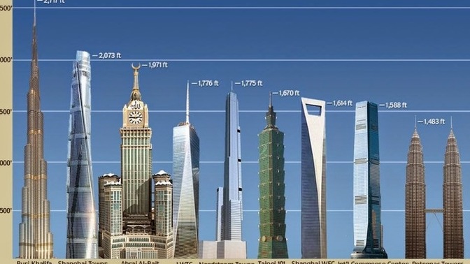 Do you support invetment to provide better disaster survival options for high rise buildings?