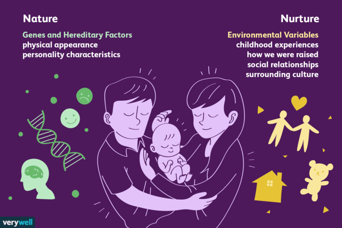 Nature or Nurture- Which one had more effect on how you turned out?