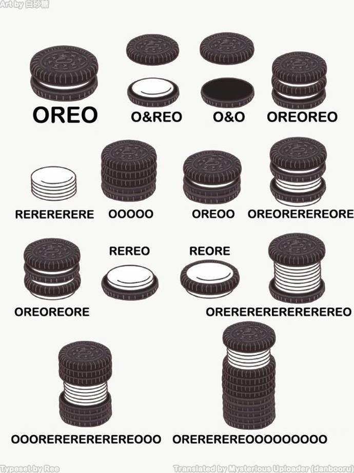 Which one are you, if you were an Oreo?