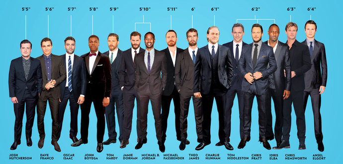 Ladies what is the perfect height for a guy?