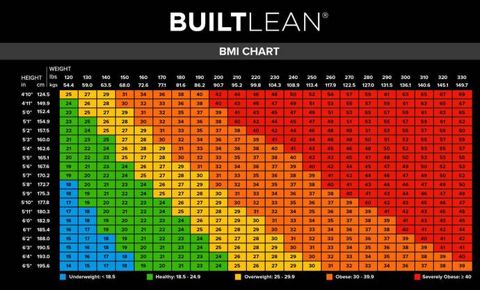 Men, what is the perfect weight for a woman?