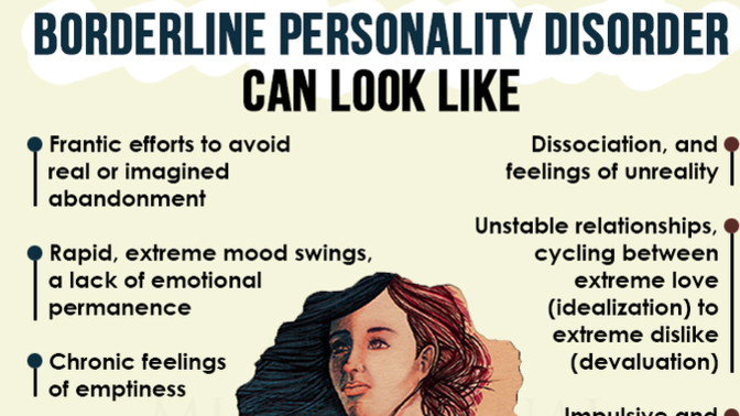 Do you know anyone with Borderline Personality Disorder?