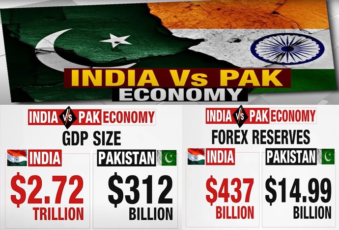 As Compared to India, what is future of Pakistan?