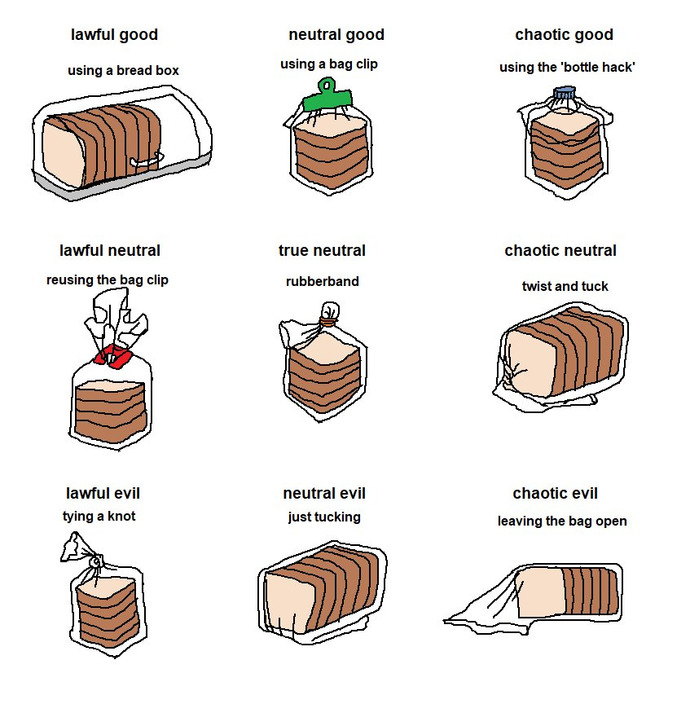BREAD EDITION: Which one are you?