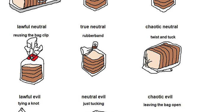 BREAD EDITION: Which one are you?