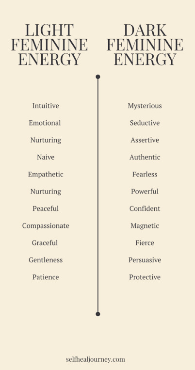 Girls, do you have the light feminine energy or the dark feminine energy? If you are BOTH, which one are you leaning towards more to?