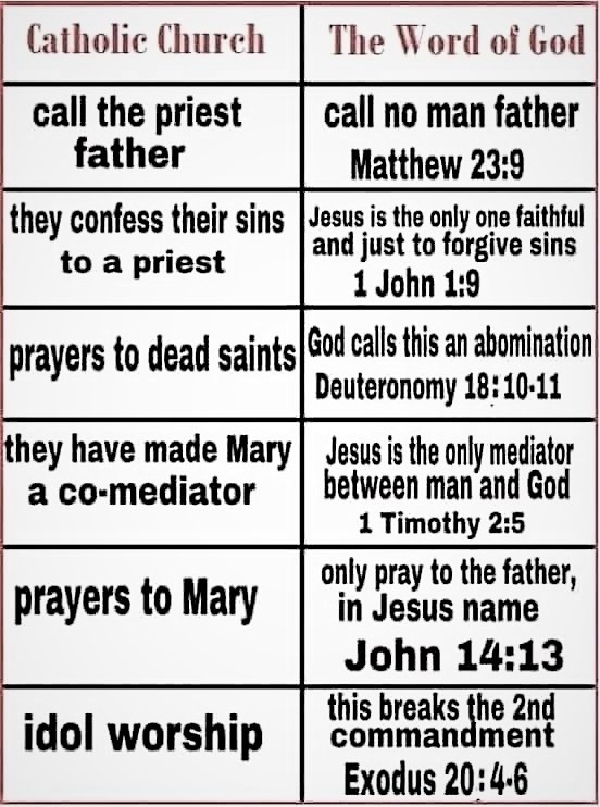 Isn't it a shame that Protestants don't have confession to a priest?