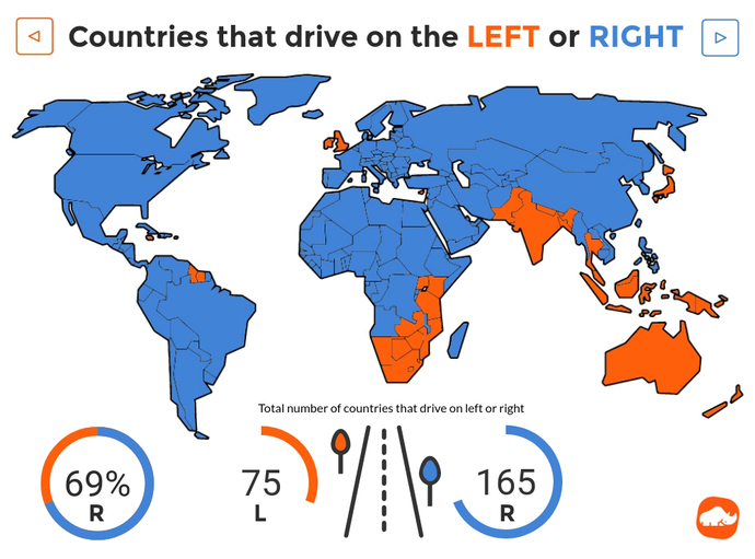 What countries drive on left?