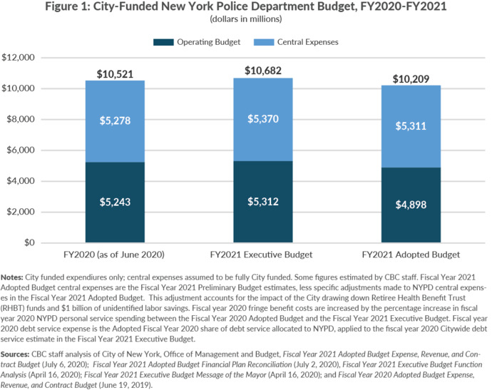Donyou think defunding the police has saved black lives or cost black lives?
