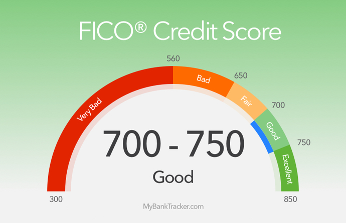 Do you have a good credit score?