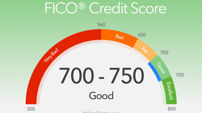 Do you have a good credit score?