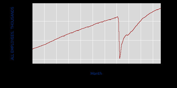 Biden reports that he created 336,000 new jobs, Is Bidenomics working?