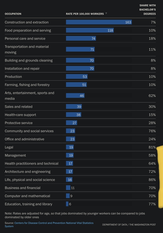 Should we mandate Higher Ed to save lives?