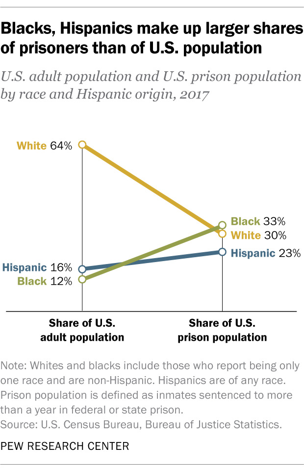 Why do right wingers think fatherlessness is less of an issue in the White community relative to the Black community?