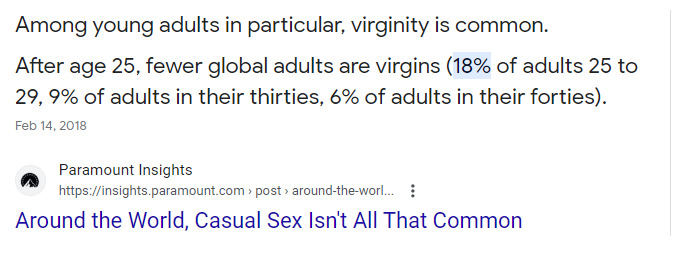 Guys, is it unattractive to be a virgin?