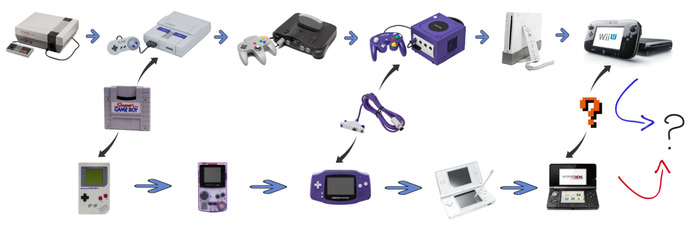 Brothers 21st Birthday! Is coming up what gaming gift should we give him?