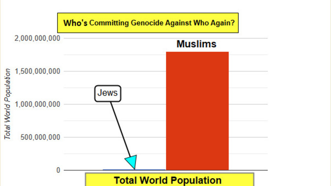 Who is the endangered religious minority? Muslims or Jews?