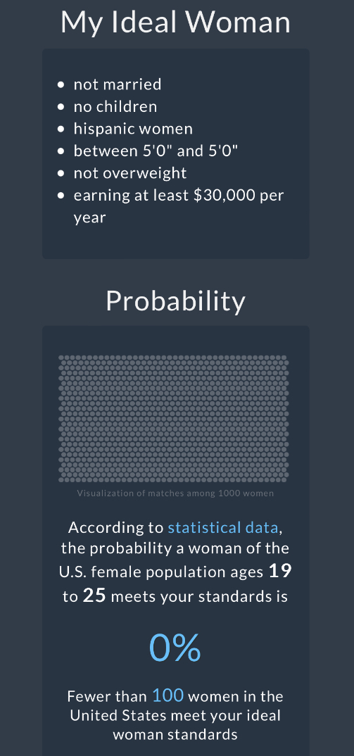 my stats