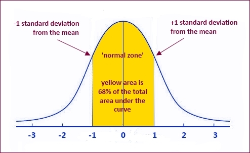 statistics