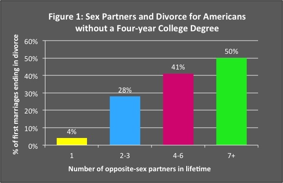 What are your thoughts on waiting until marriage?