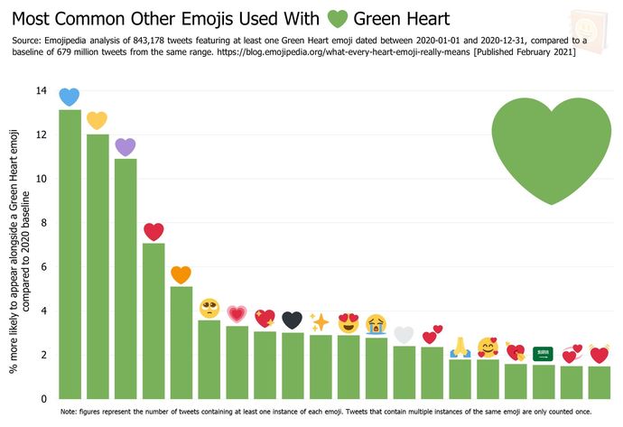 What does the green heart emoji mean from a guy?