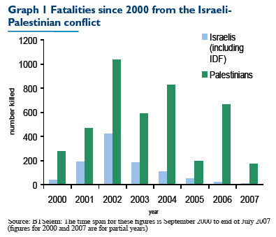 Why nobody dont want see the persecution of Israel?