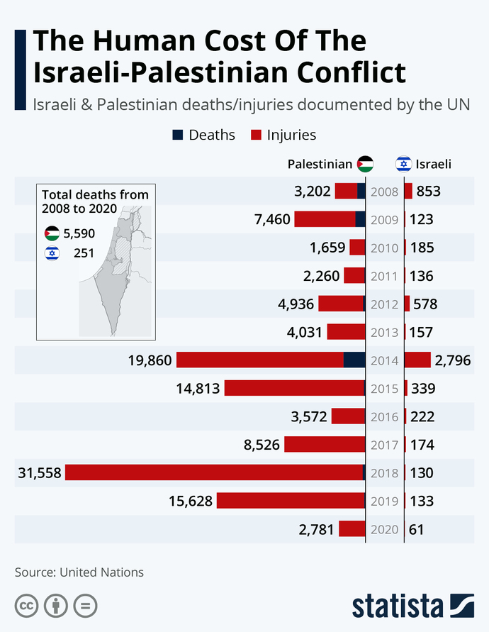 Why do people blame Israels for Palestine, etc. when reality is had the British not stolen Palestinine lands &amp; given it away there'd never be a issue?